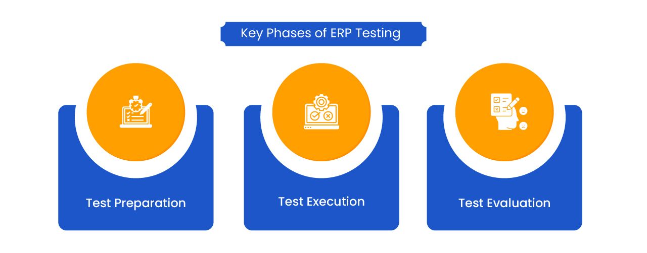 ERP Testing Guide