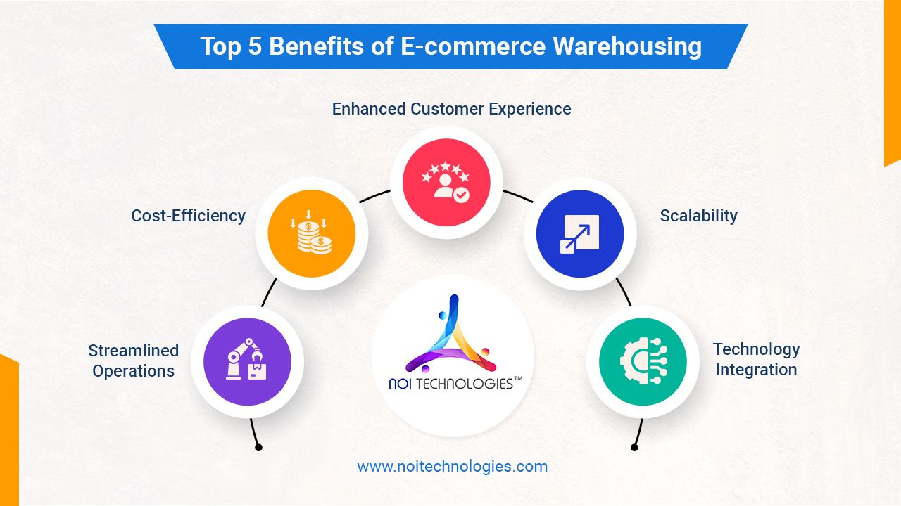Ecommerce Warehousing Ecommerce Warehousing Infographics