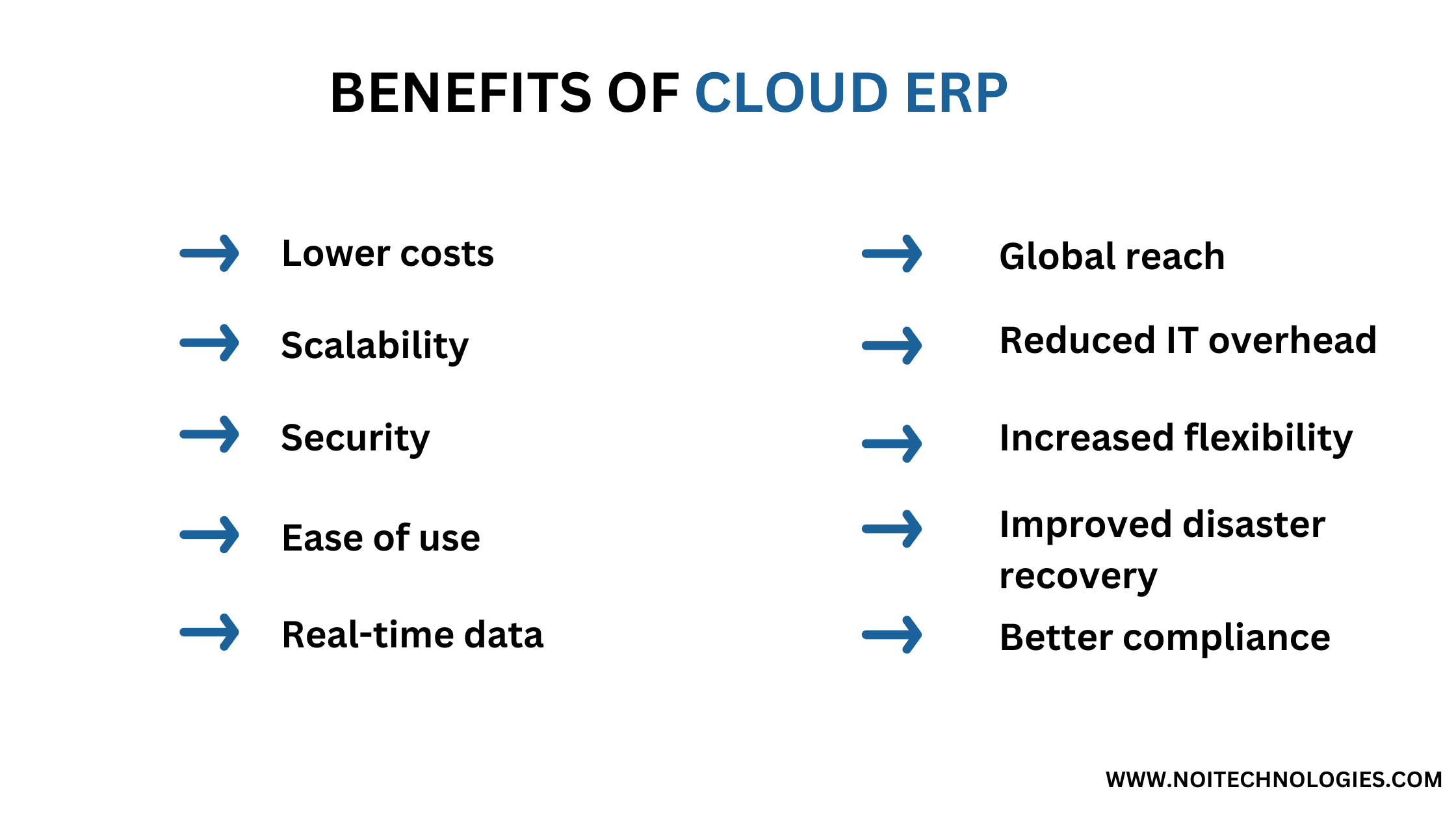 Cloud Based ERP cloud based erp