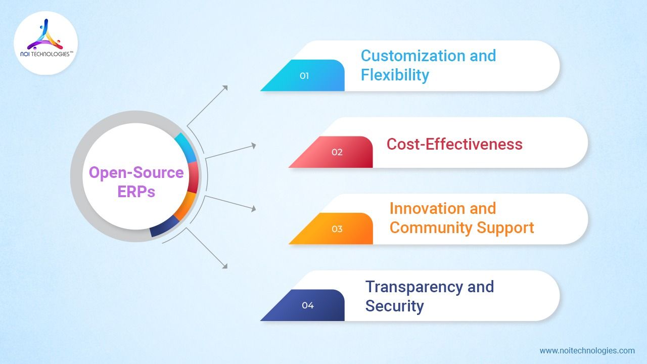 Benefits of ERP Benefits of Open Source ERP