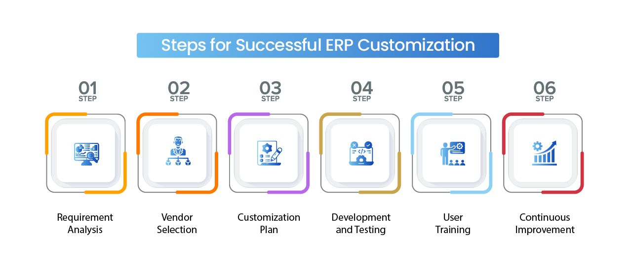 ERP Customization