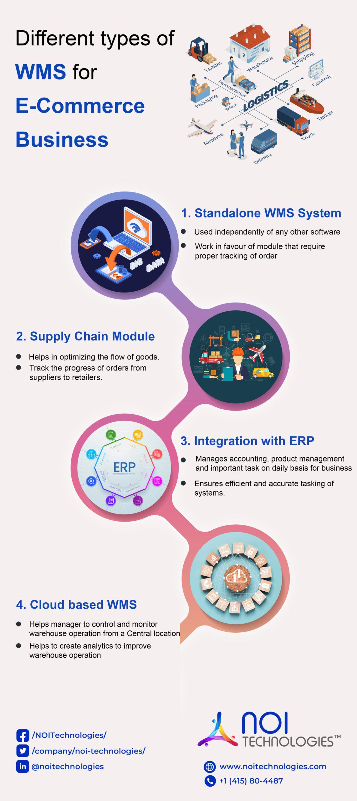 Different Types of WMS For eCommerce Businesses