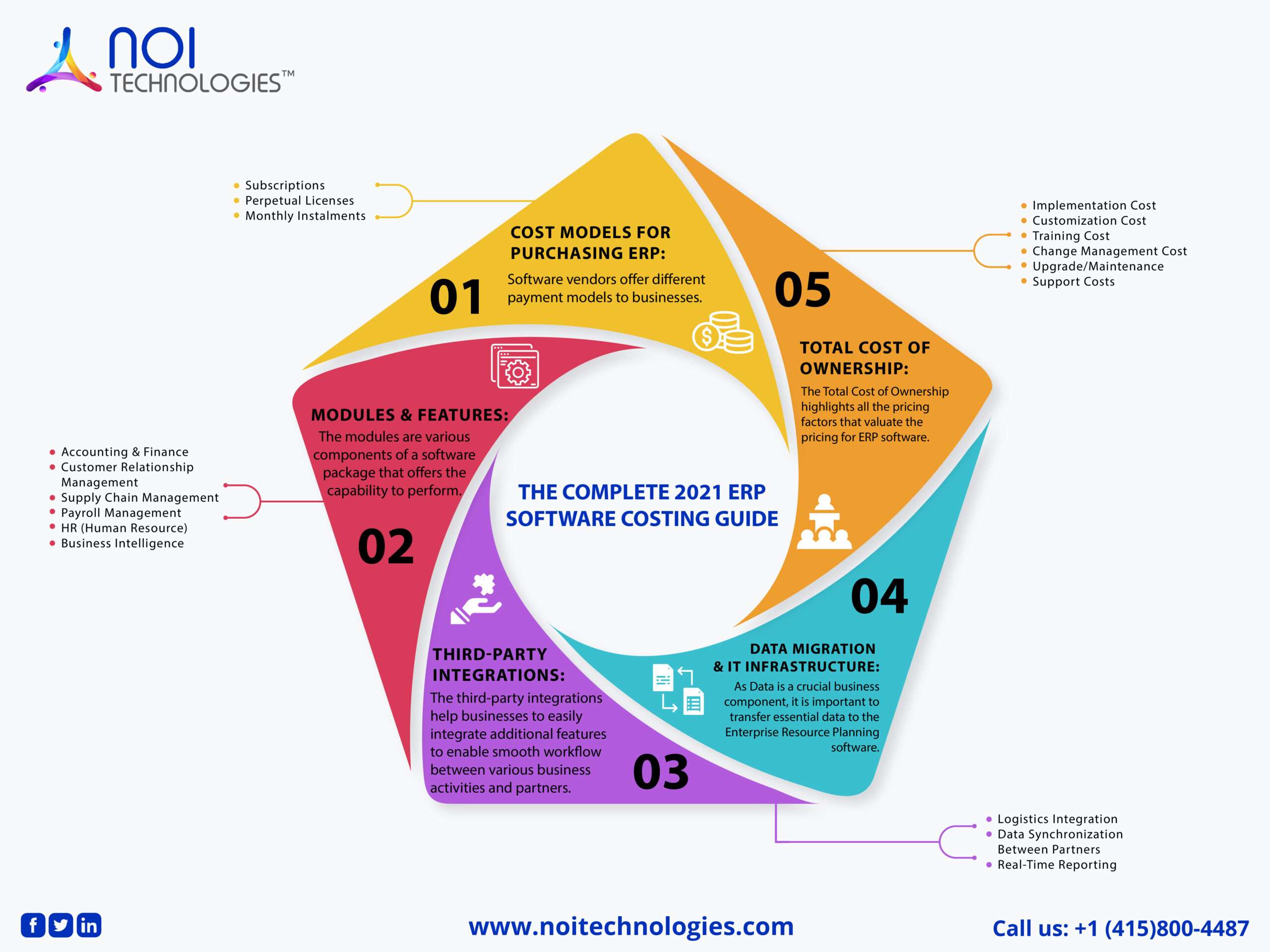 ERP software costing 2021