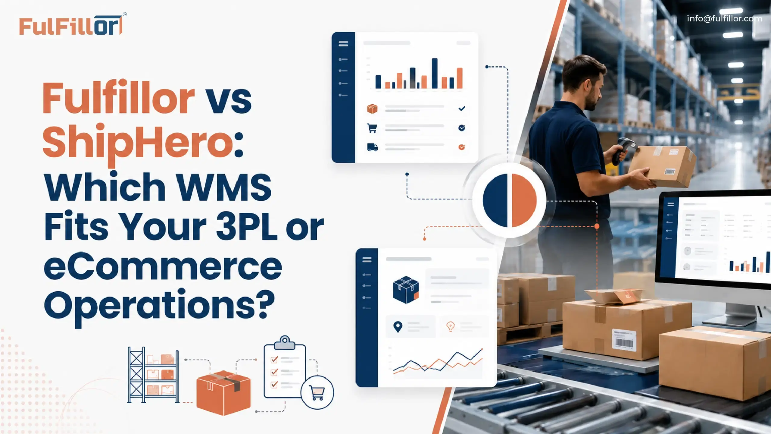 Fulfillor vs ShipHero WMS comparison for 3PL warehouses and ecommerce fulfillment operations