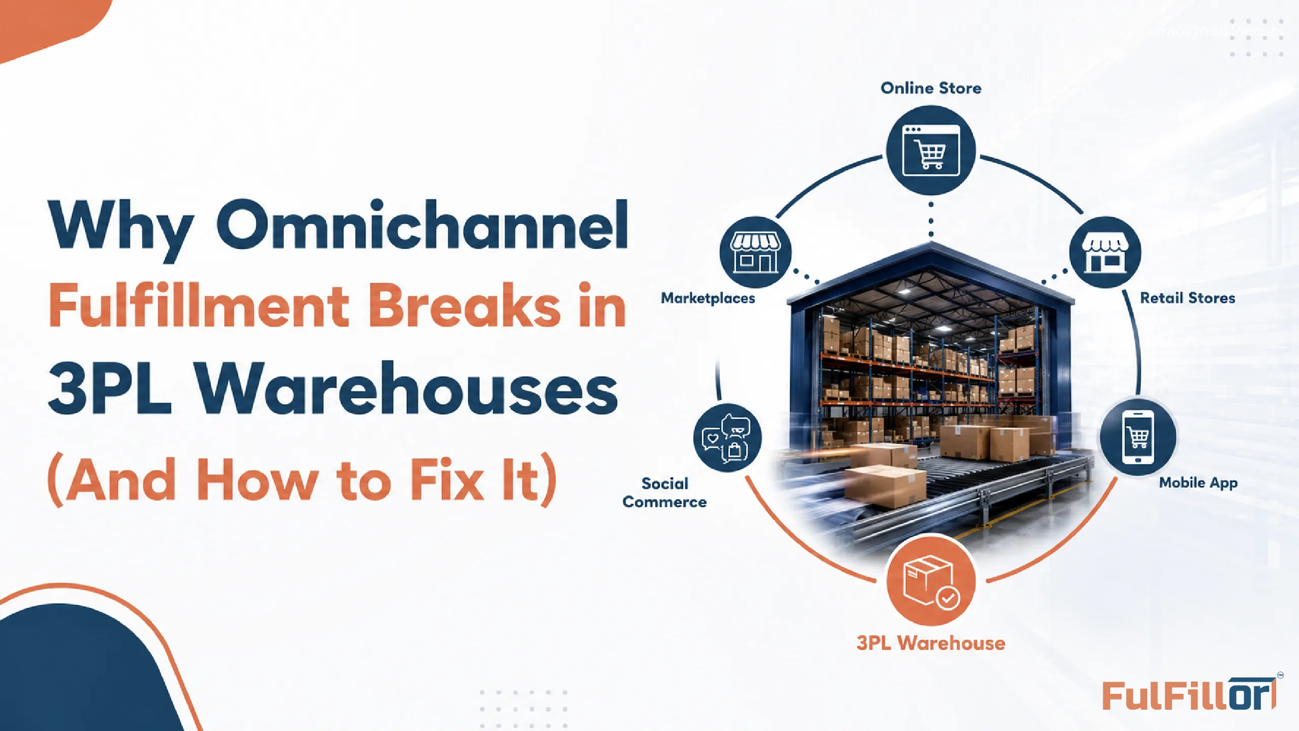 Omnichannel fulfillment challenges in 3PL warehouses across online stores, marketplaces, retail stores, mobile apps, and social commerce