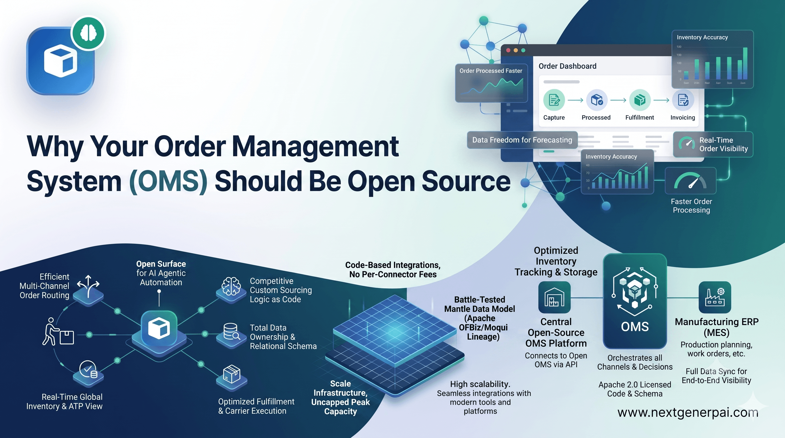 Why Your Order Management System Should Be Open Source