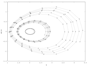 Ecological Models for Gene Therapy. I. Models for Intraorganismal Ecology