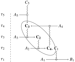 Biological organisation as closure of constraints