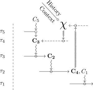 The Identity of Organisms in Scientific Practice: Integrating Historical and Relational Conceptions