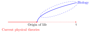 Introduction to New Perspectives in Biology