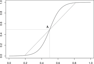 A Primer on Mathematical Modeling in the Study of Organisms and Their Parts