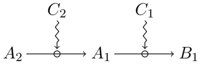 Sequence of constraints