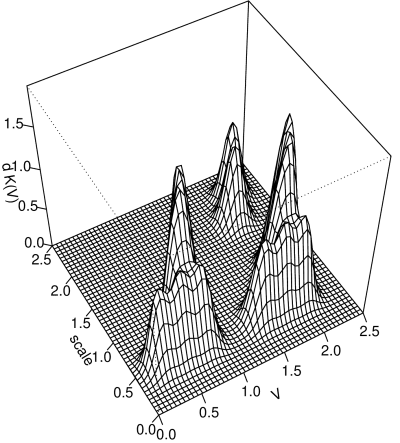 Nested closure analysis