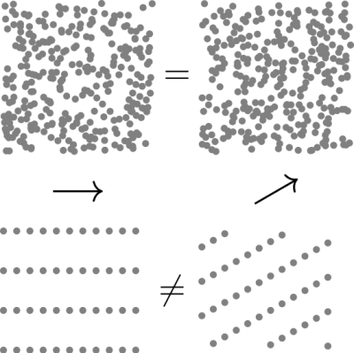 Example of a symmetry breaking.