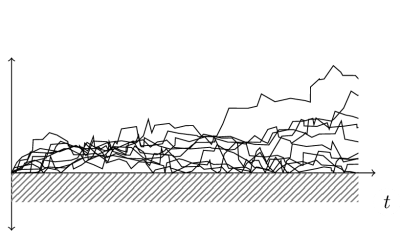  Passive trend, there are more trajectories near 0.