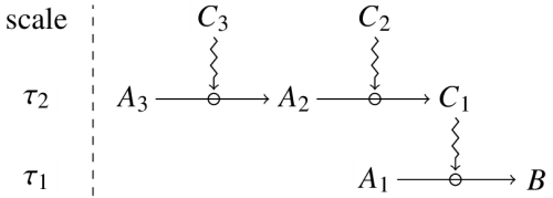 Dependence of constraints complex case