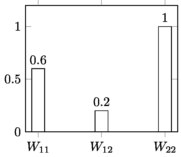 Effet de la sélection