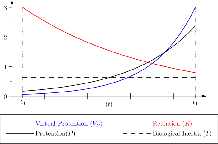 Illustration of the basic quantities we define.