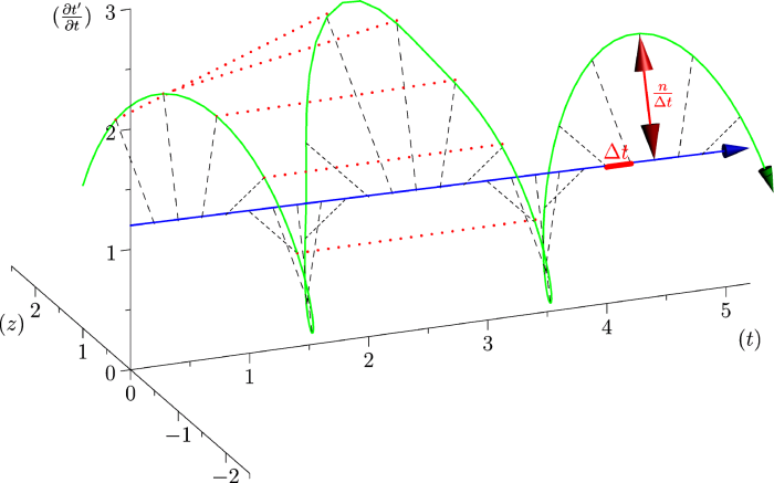 Renormalization and principles of variability representation.