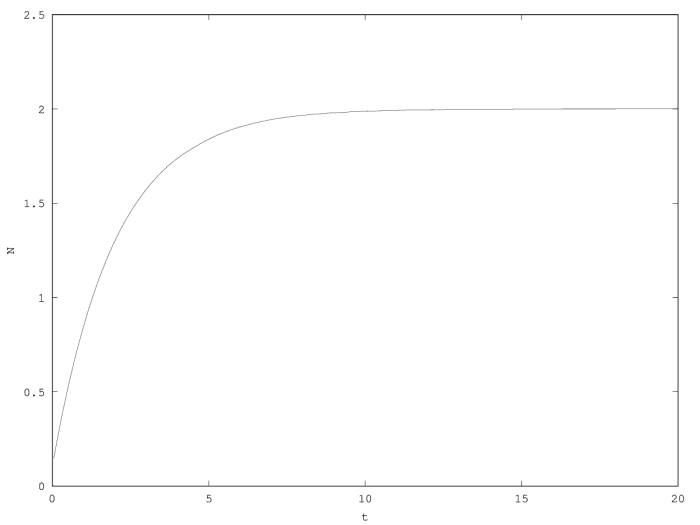  Relaxation toward the equilibrium in the first order model.