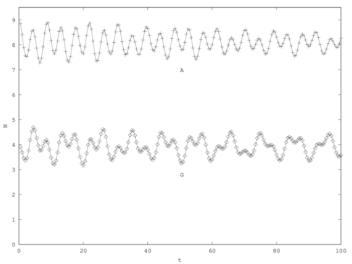 Two-species second order model with friction, case of a linear divergence in the critical
    case.