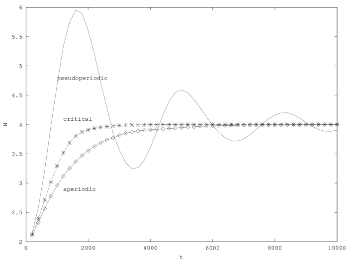     Second order model with friction.