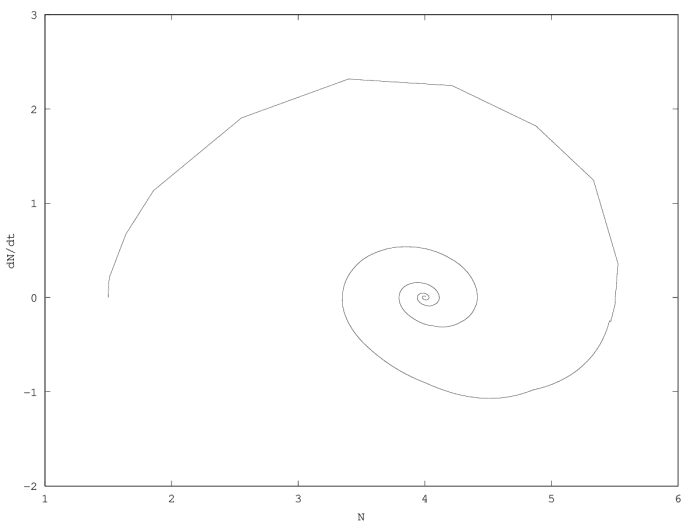 Phase portrait of the pseudoperiodical regime in the second order model with friction