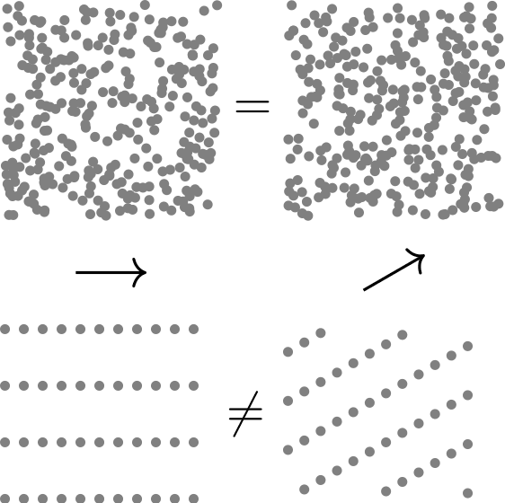 Example of a symmetry breaking.