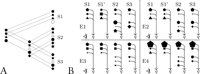 Different  measurements  of  the  same  quantity.