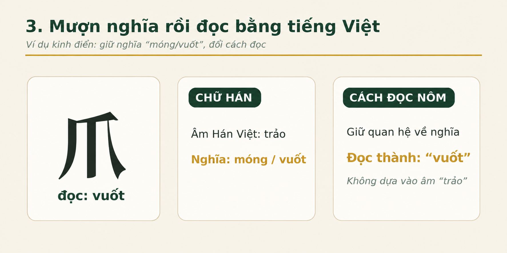 Minh hoạ chữ 爪 trảo được đọc Nôm là vuốt theo nghĩa Minh hoạ chữ 爪 trảo được đọc Nôm là vuốt theo nghĩa