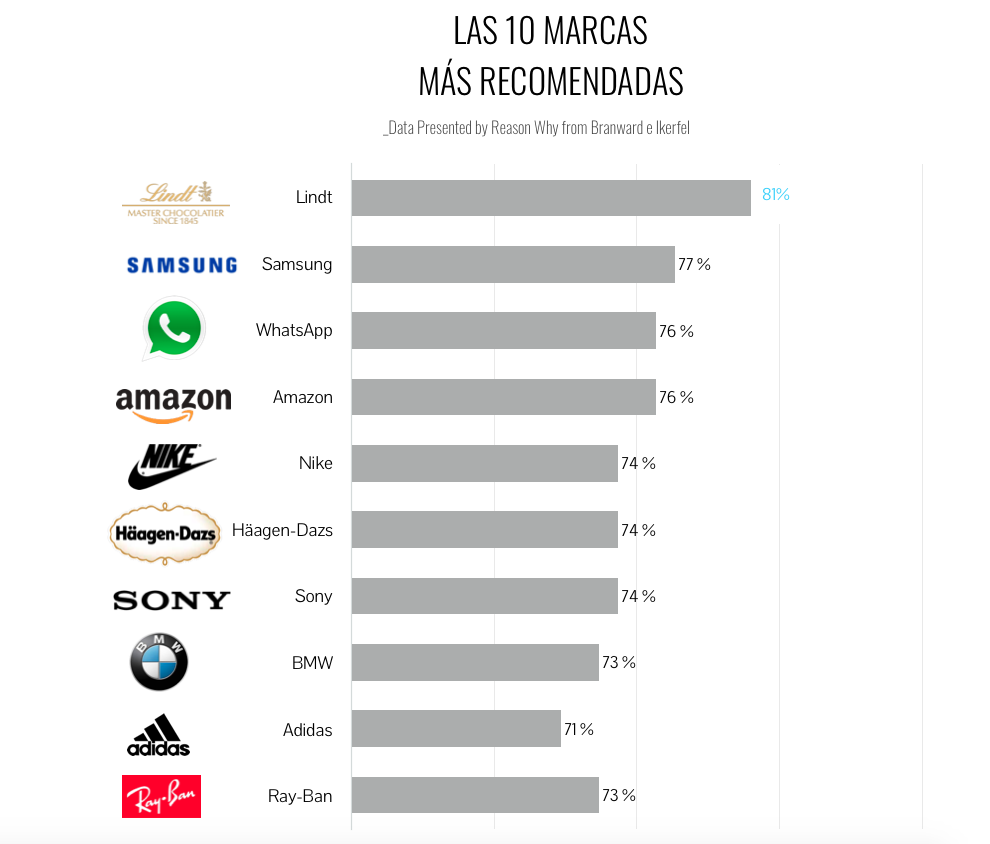 Conoce Cuál Es El Sexo Y Edad De Tus Marcas Favoritas Mercado Negro 7203