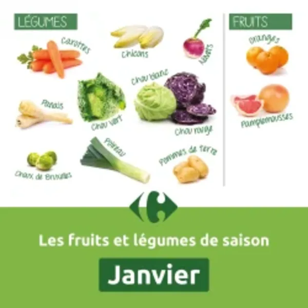 Les délicieux fruits et légumes de janvier
