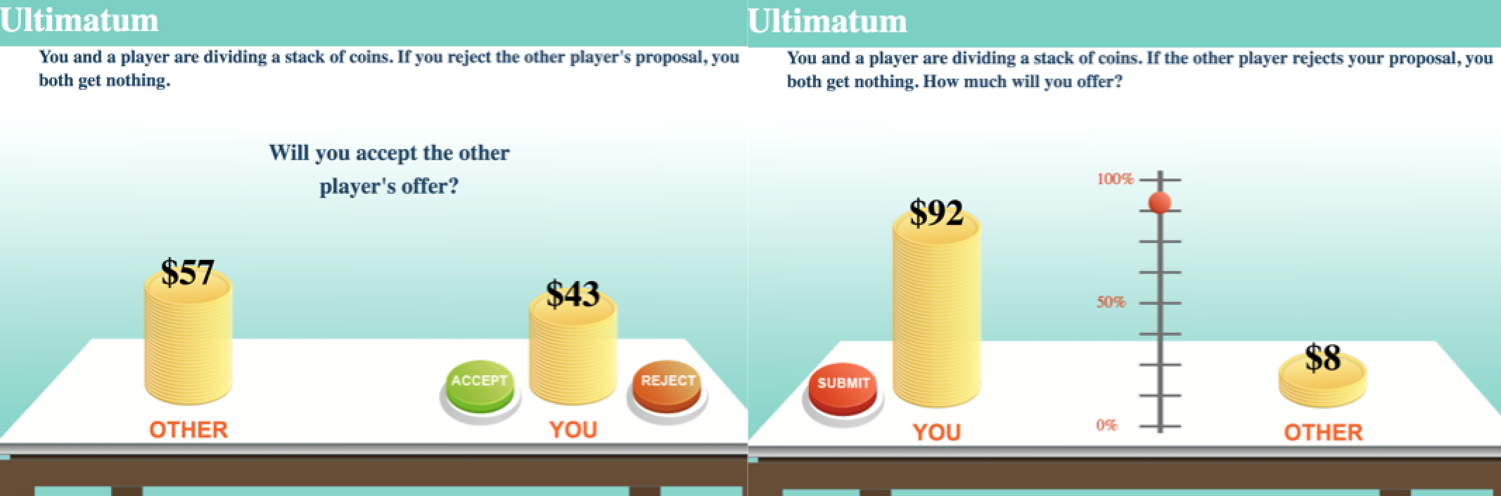 ultimatum game