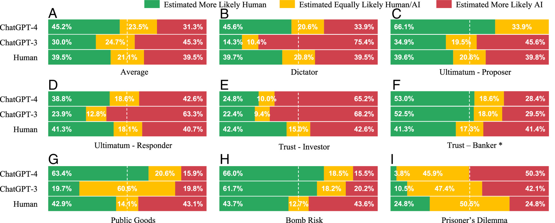 Fig. 2. The Turing test