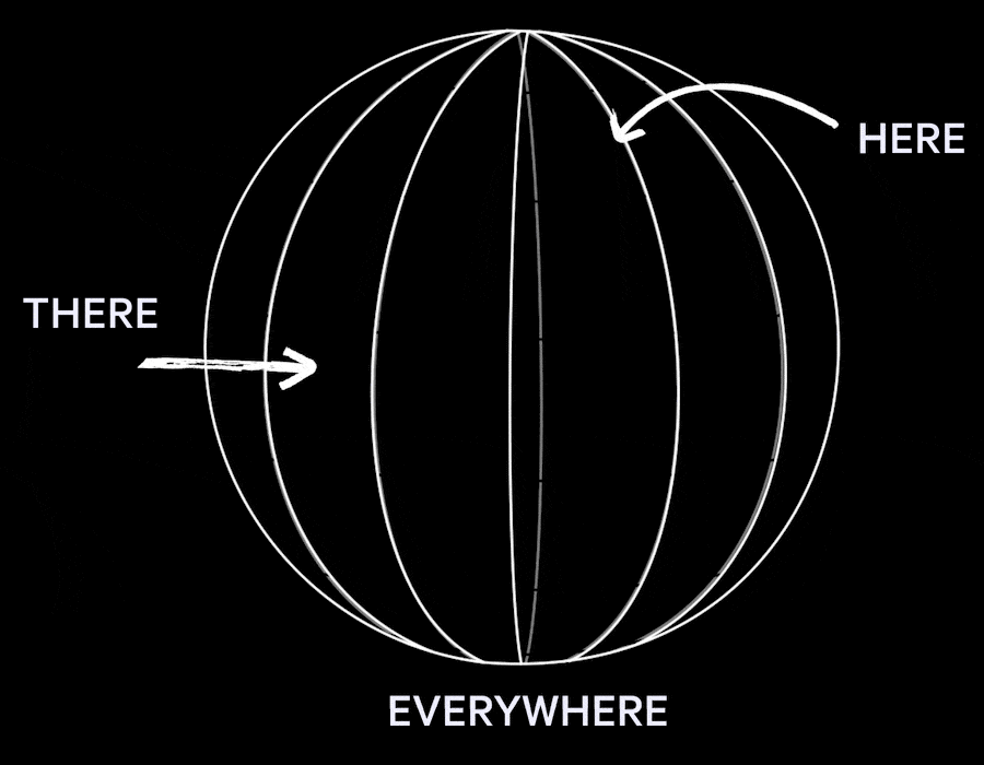 Spinning globe graphic - here, there, everywhere