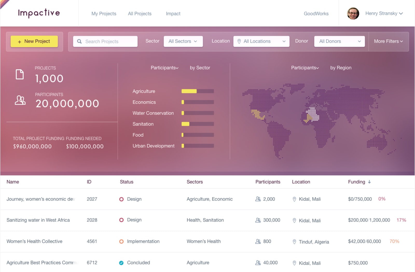 Modus Create Enterprise Customer Experience Modus Create Enterprise Customer Experience