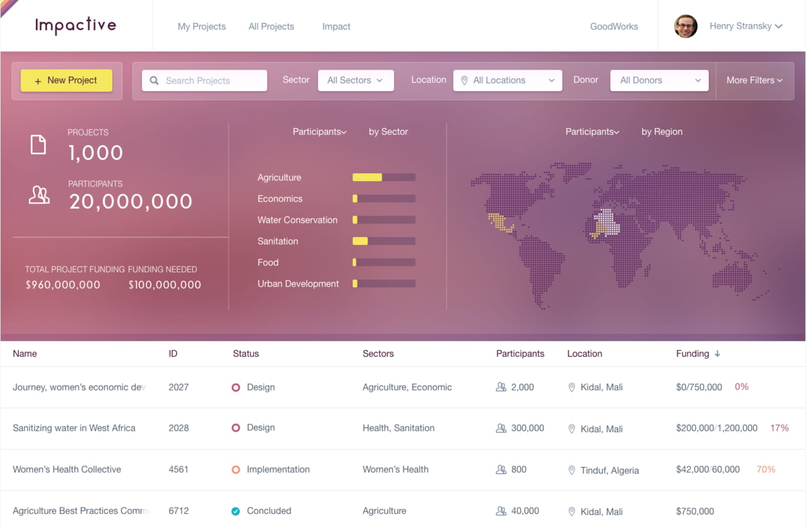 Modus Create Enterprise Customer Experience Modus Create Enterprise Customer Experience