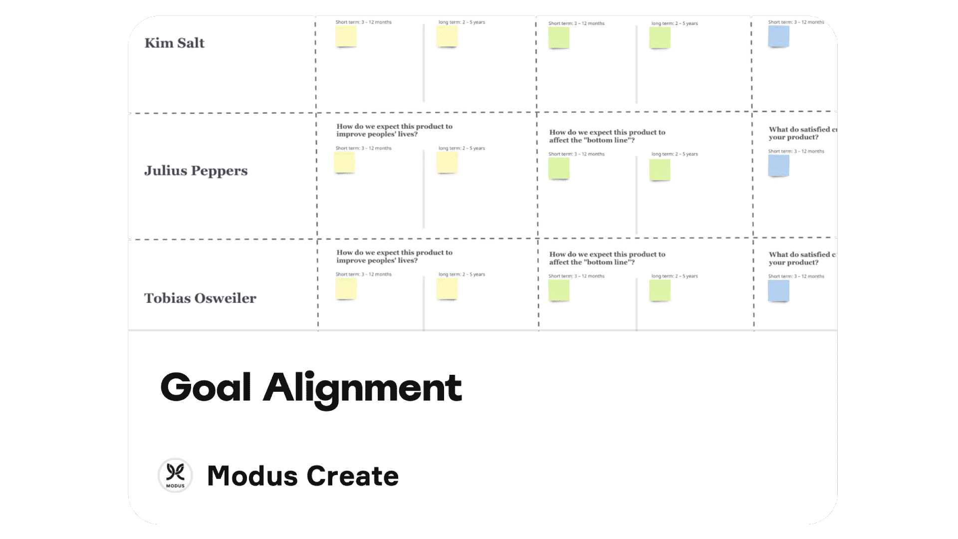Goal Alignment Modus Create Product Strategy Goal Alignment Workshop