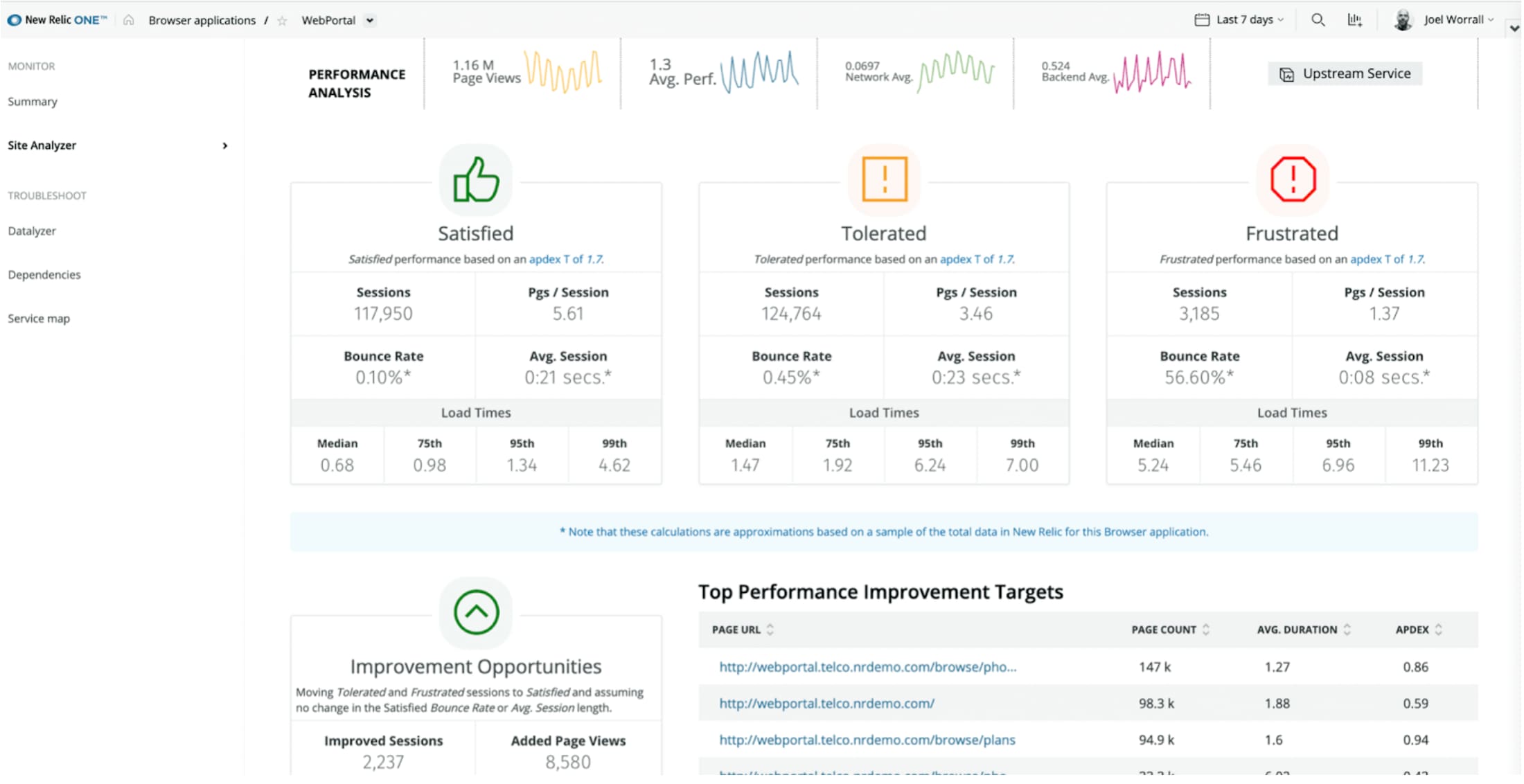 Screenshot 2021-05-17 at 5.45.35 PM New Relic Dashboard
