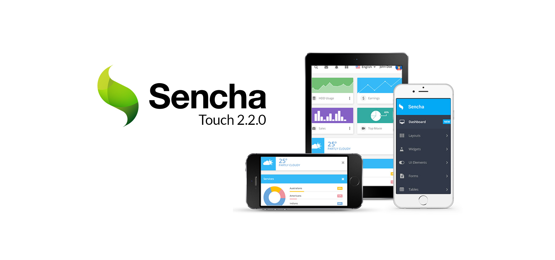 Bootstrapping and Theming Your App with Sencha Touch 2.2.0 - Modus Create