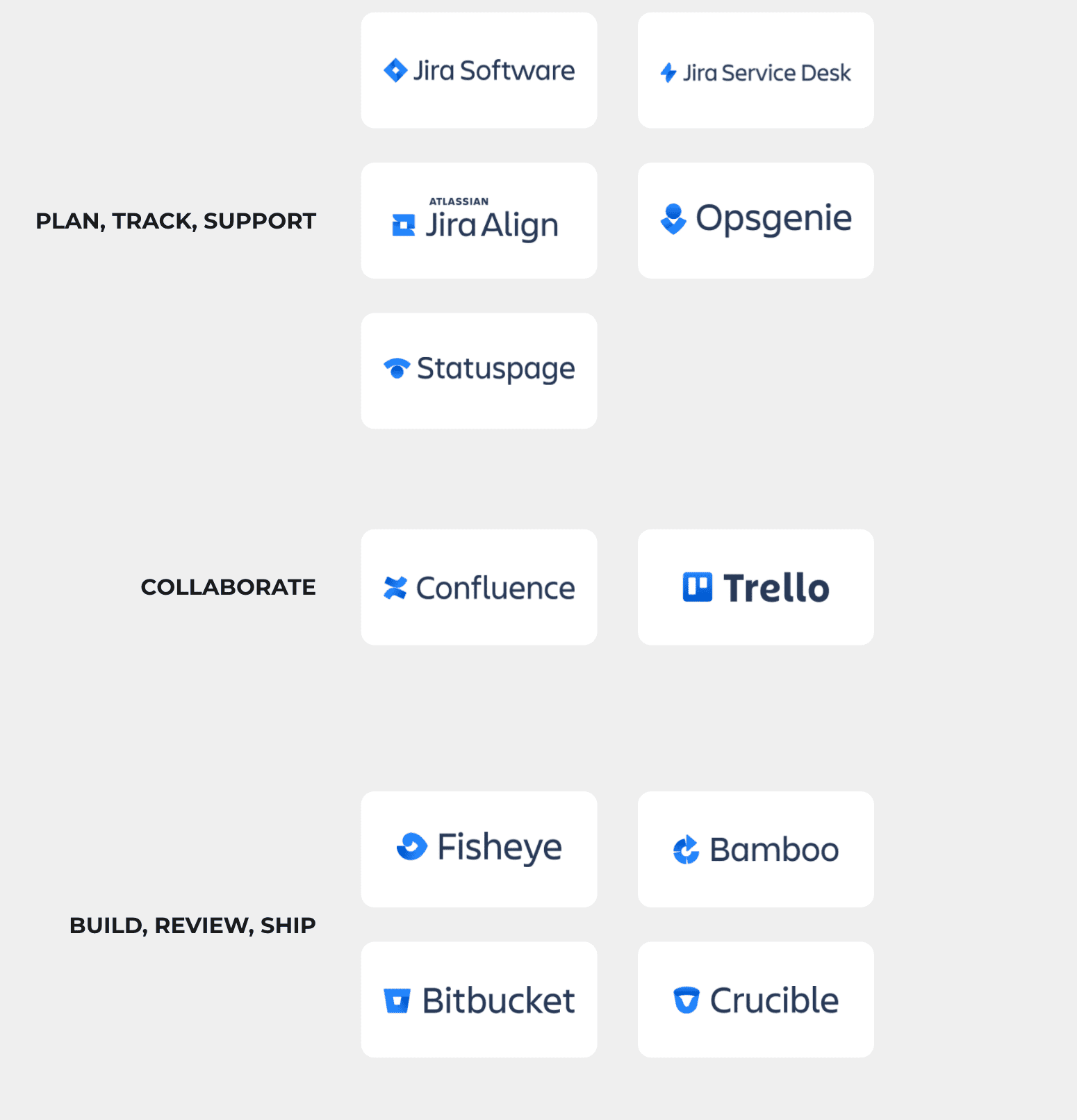 Atlassian Tools Atlassian Tools