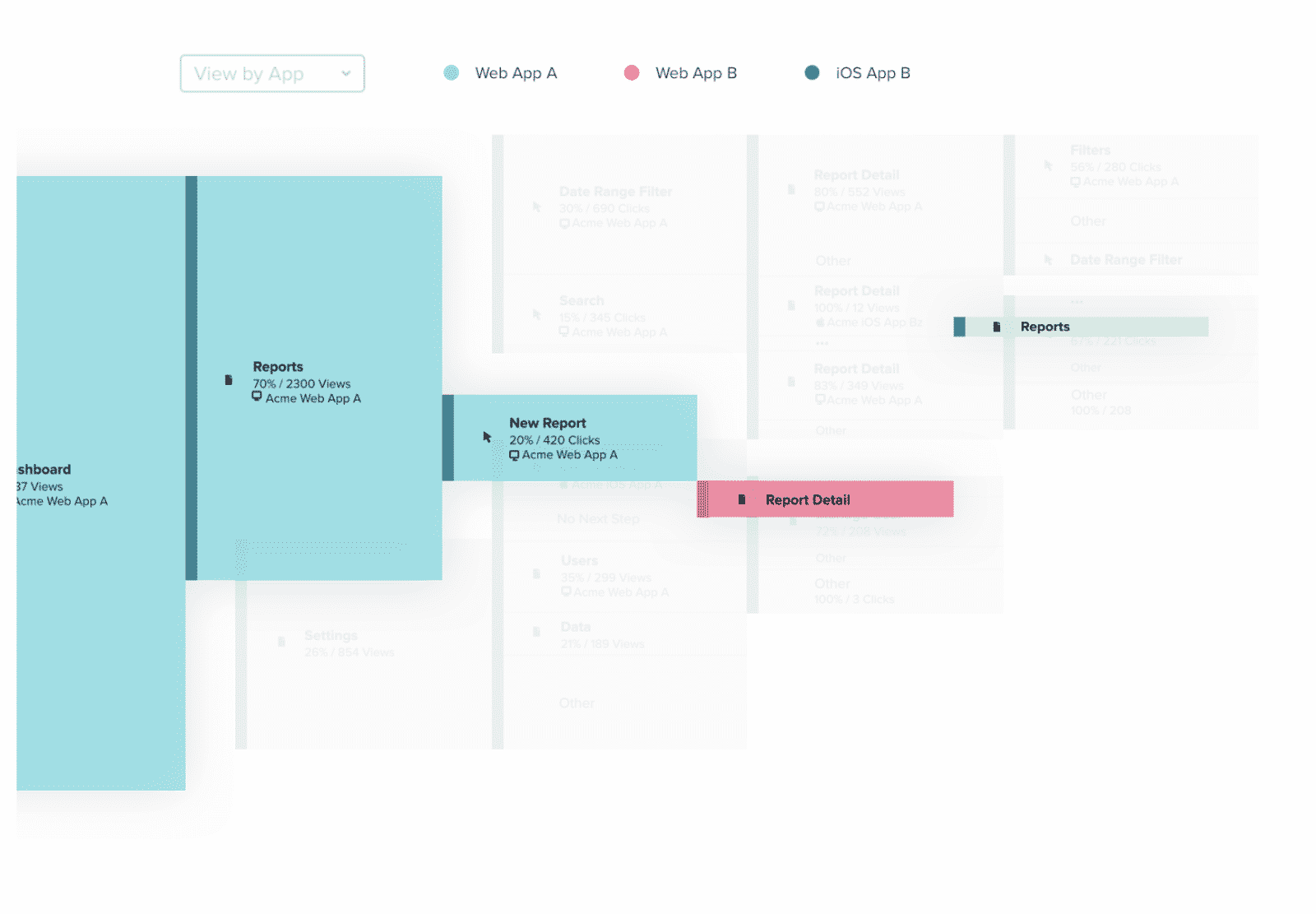 Modus Create Pendo Partner Product Planning Modus Create Pendo Partner Product Planning