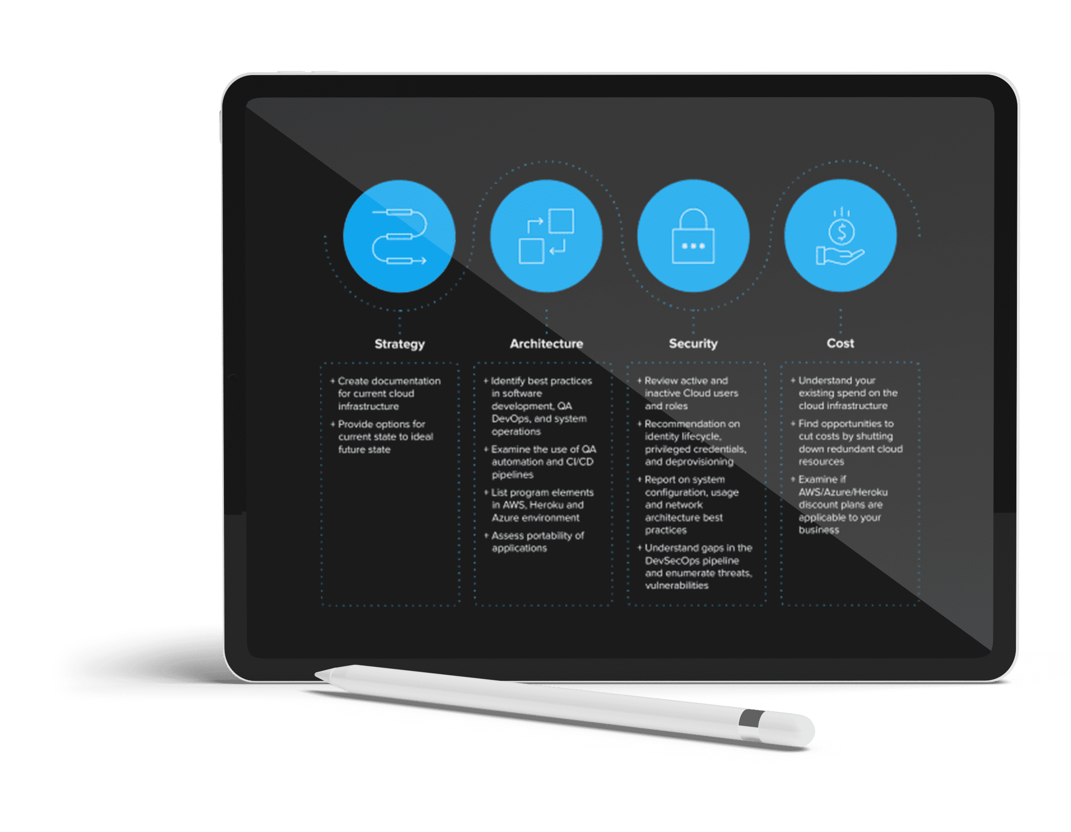 iPad-Cloud-assessment-approach-472x350 iPad-Cloud-assessment-approach-472x350