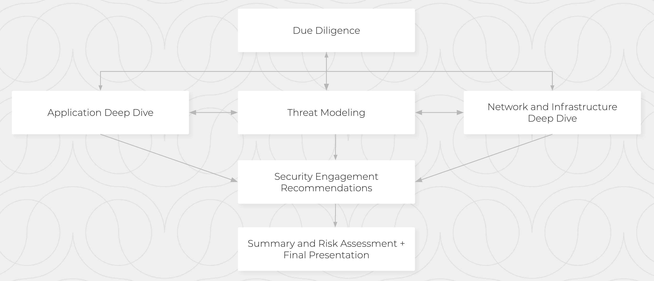 Screenshot 2021-06-18 at 6.21.51 PM Security Assessment Process