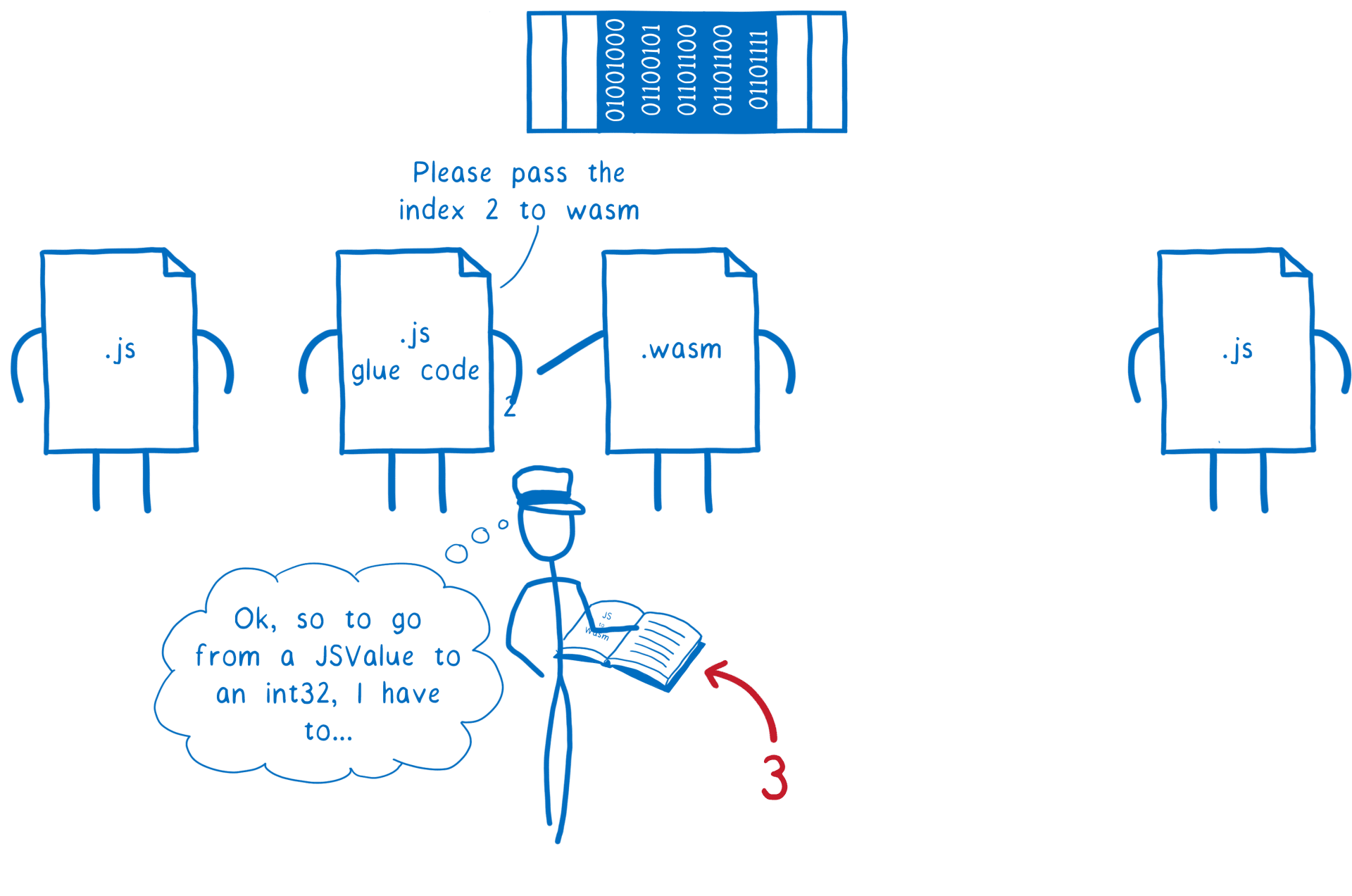 02_08_encode_decode_033479x2307