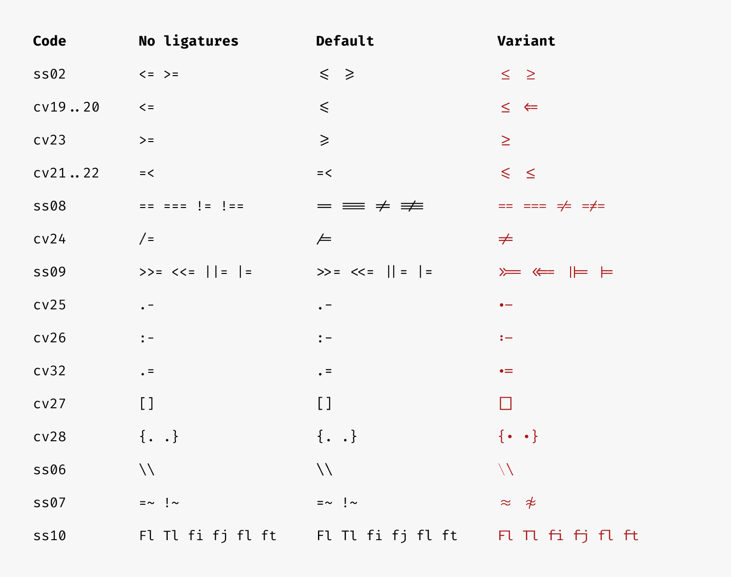 ligature_variants