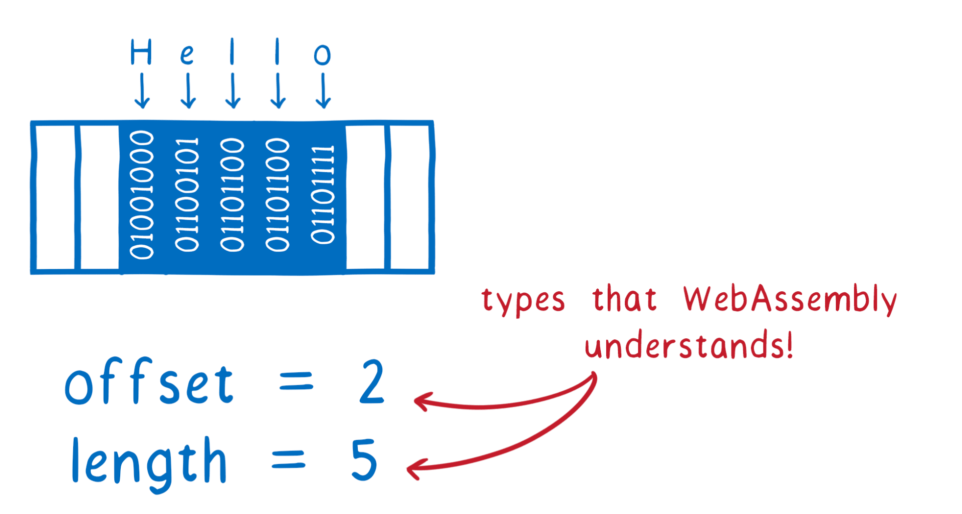 03_08_types_wasm_understands1960x1048
