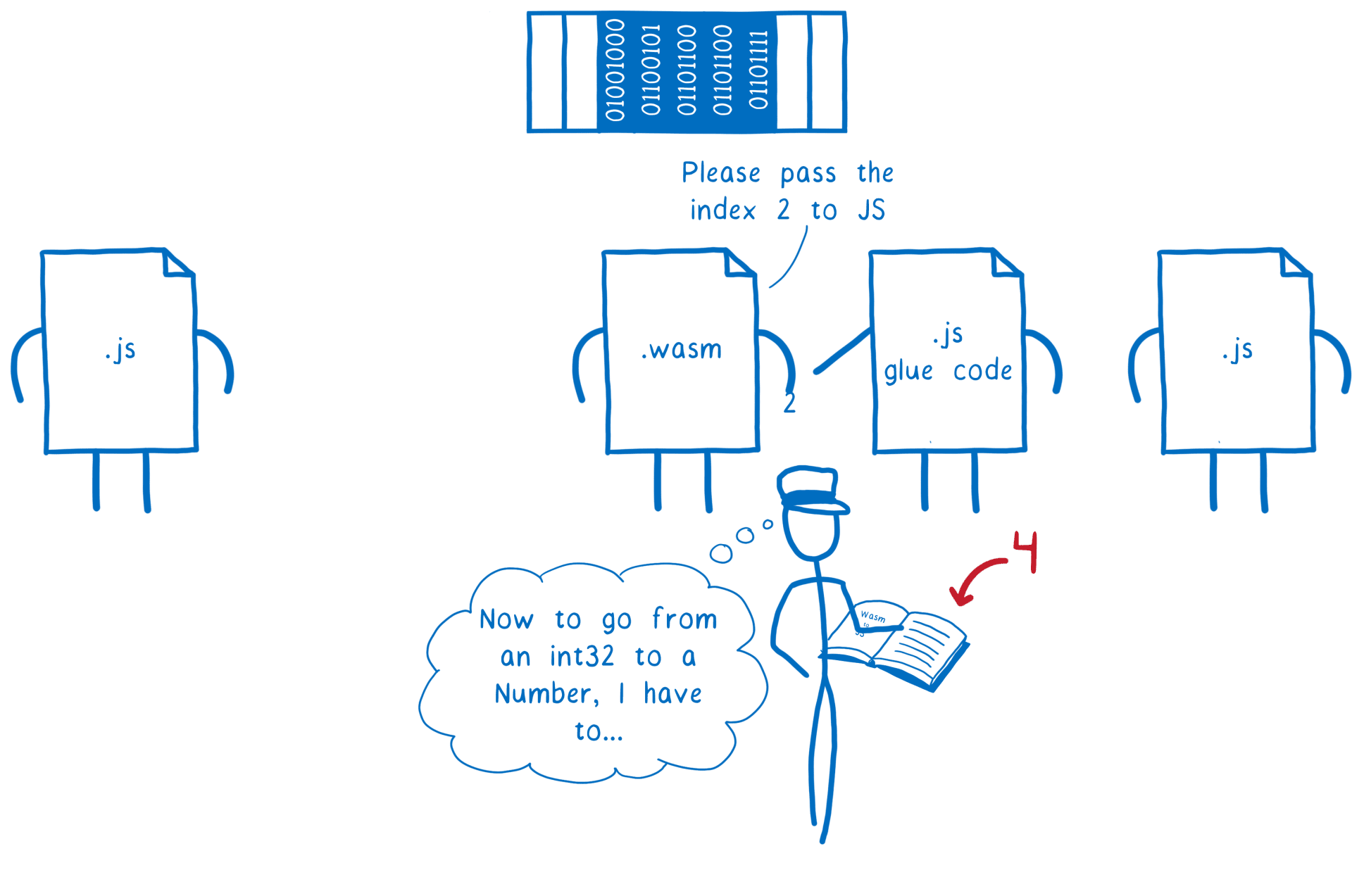 02_08_encode_decode_043479x2307