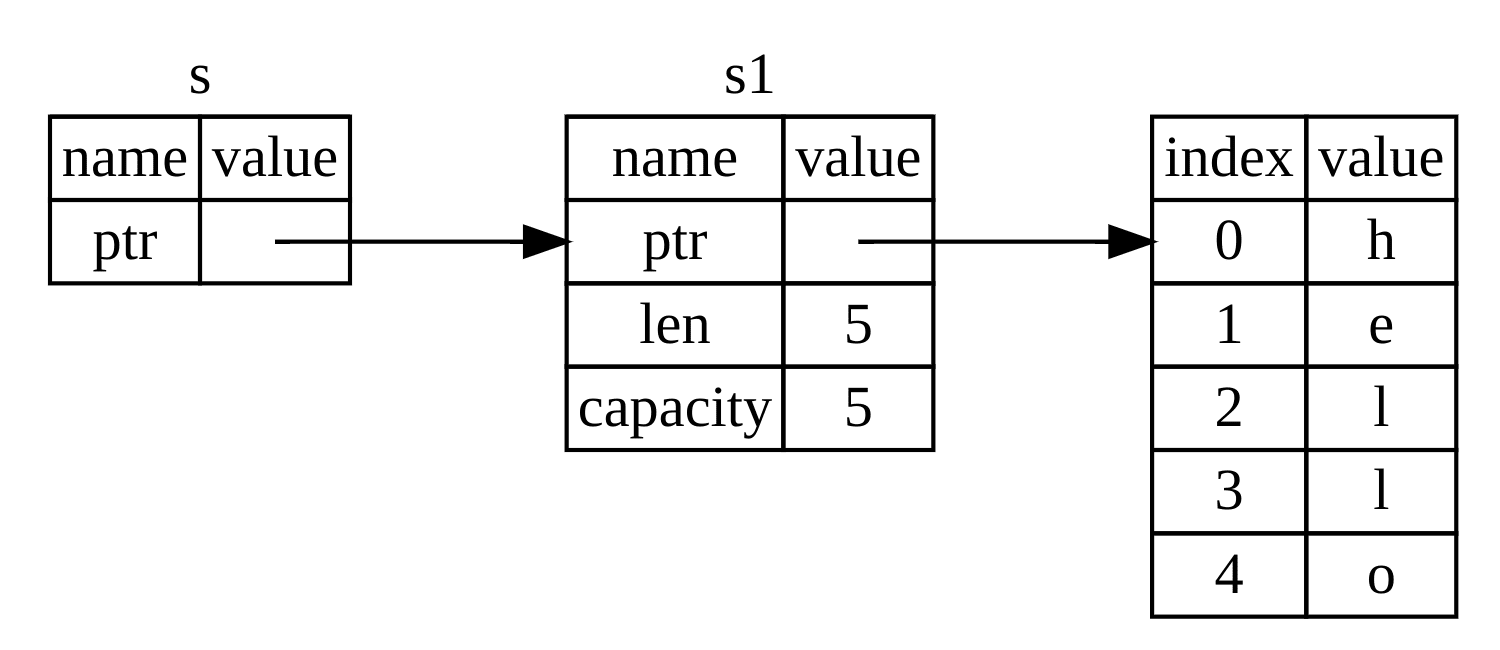 trpl04-05