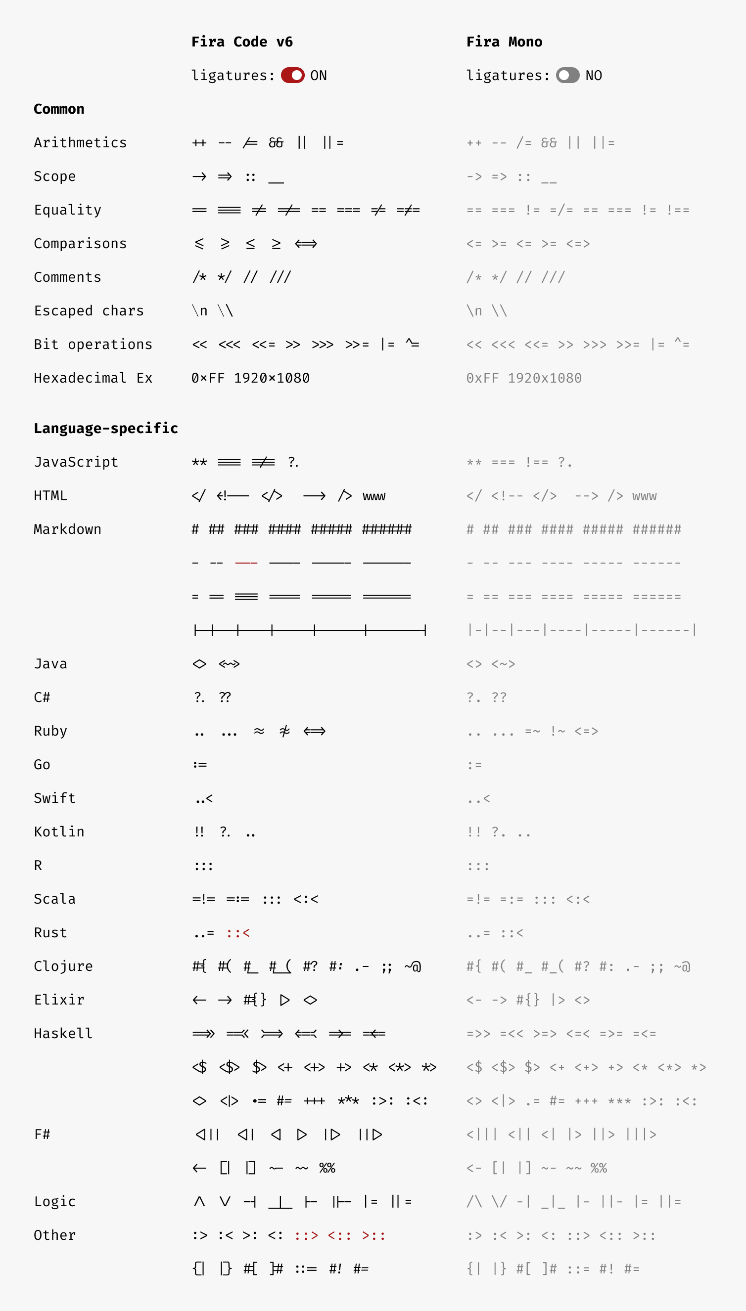 ligatures